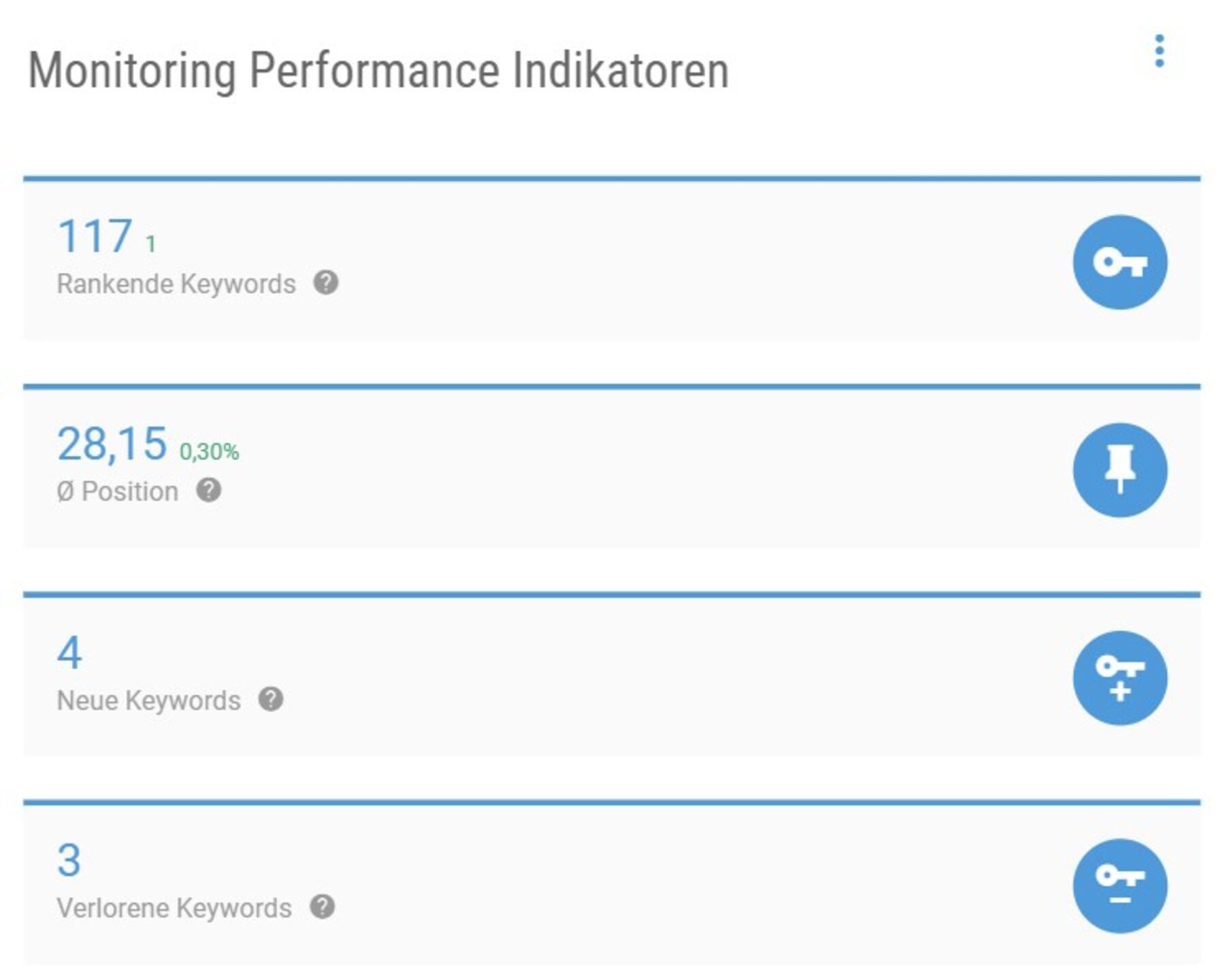 Monitoring Performance Indikatoren für die Suchmaschinenoptimierung in Greifswald